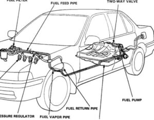 Automobile Parts